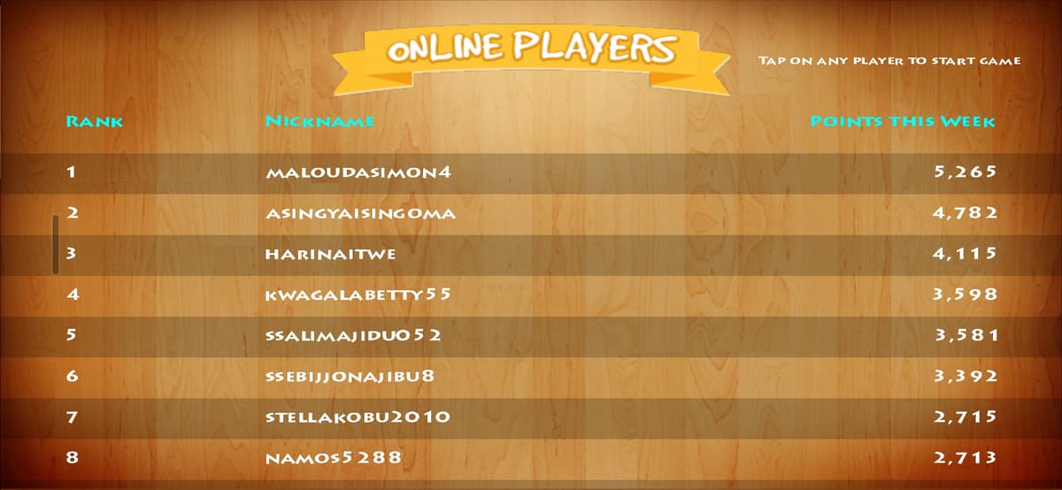 Weekly online leaderboard rankings